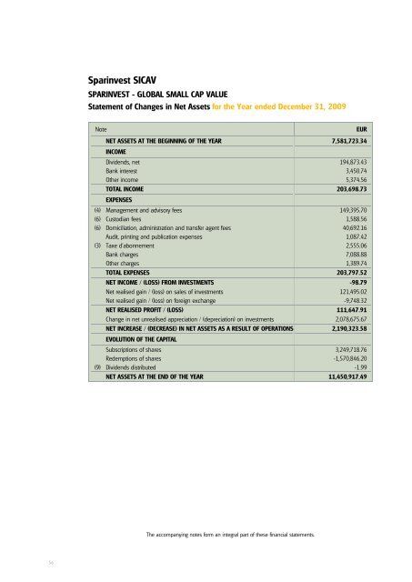 Sparinvest SICAV Annual Report 2009 R.C.S. Luxembourg B 83.976