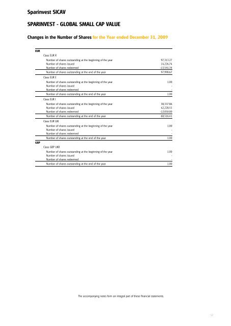 Sparinvest SICAV Annual Report 2009 R.C.S. Luxembourg B 83.976