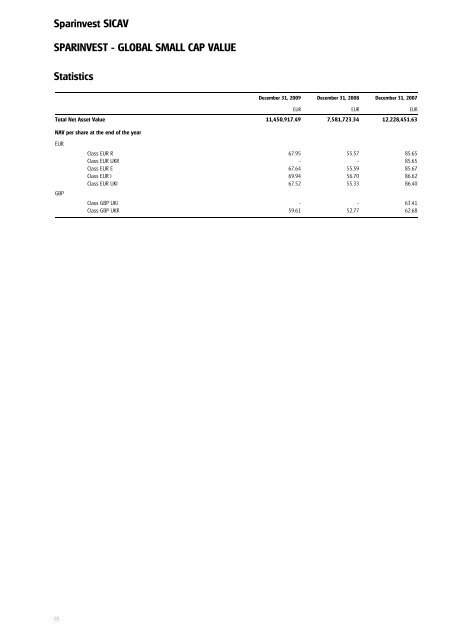 Sparinvest SICAV Annual Report 2009 R.C.S. Luxembourg B 83.976