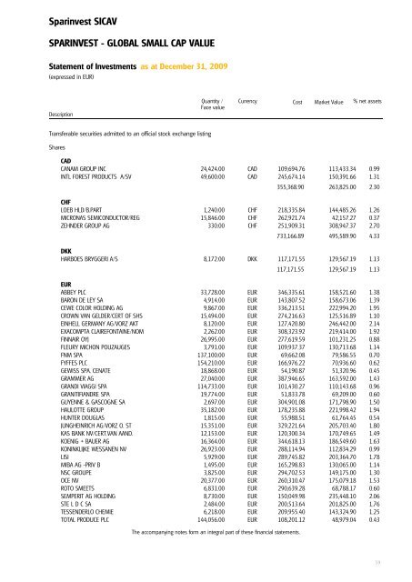 Sparinvest SICAV Annual Report 2009 R.C.S. Luxembourg B 83.976