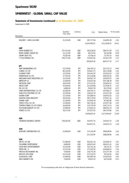 Sparinvest SICAV Annual Report 2009 R.C.S. Luxembourg B 83.976