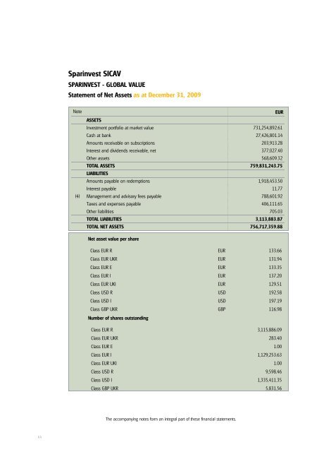 Sparinvest SICAV Annual Report 2009 R.C.S. Luxembourg B 83.976