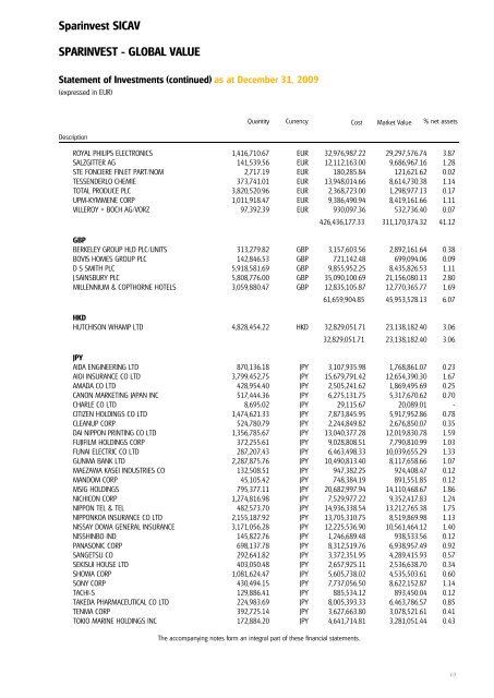 Sparinvest SICAV Annual Report 2009 R.C.S. Luxembourg B 83.976