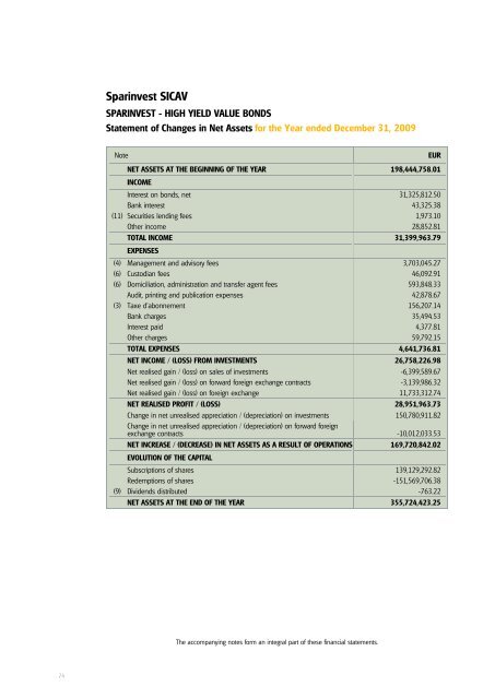 Sparinvest SICAV Annual Report 2009 R.C.S. Luxembourg B 83.976