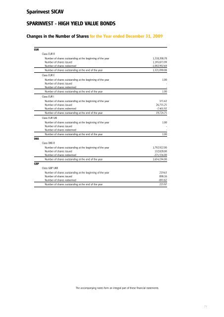 Sparinvest SICAV Annual Report 2009 R.C.S. Luxembourg B 83.976