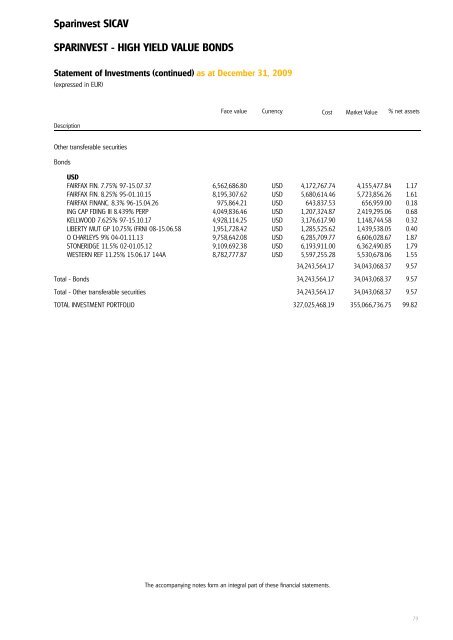 Sparinvest SICAV Annual Report 2009 R.C.S. Luxembourg B 83.976