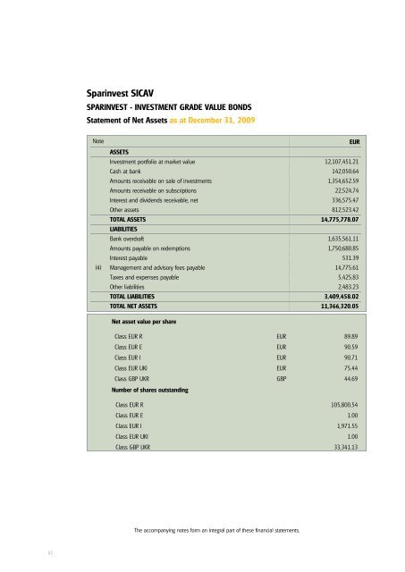 Sparinvest SICAV Annual Report 2009 R.C.S. Luxembourg B 83.976