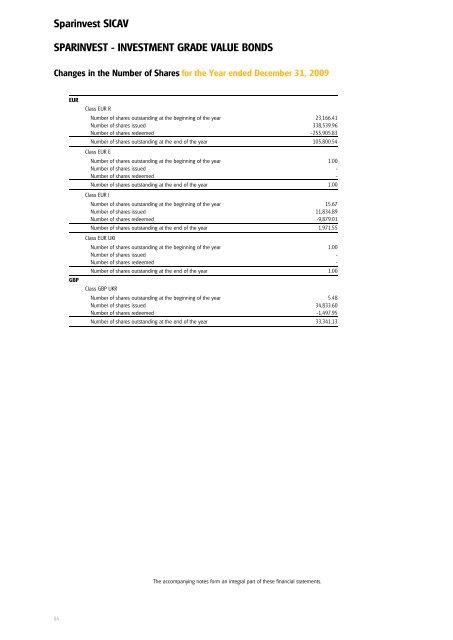 Sparinvest SICAV Annual Report 2009 R.C.S. Luxembourg B 83.976