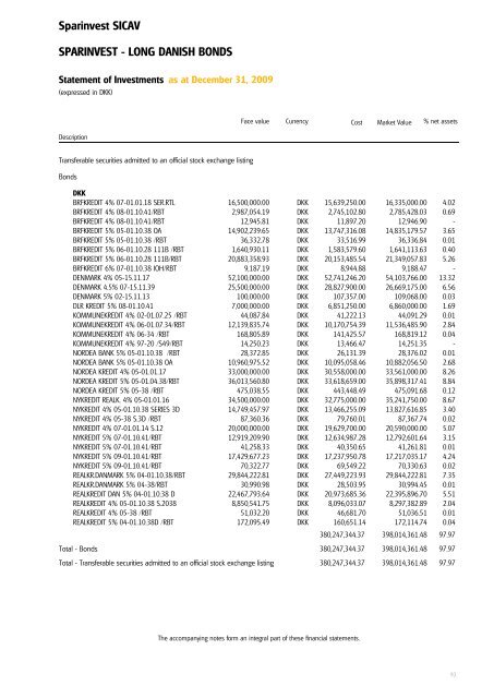 Sparinvest SICAV Annual Report 2009 R.C.S. Luxembourg B 83.976