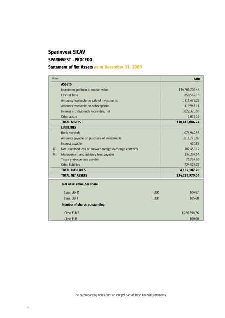 Sparinvest SICAV Annual Report 2009 R.C.S. Luxembourg B 83.976