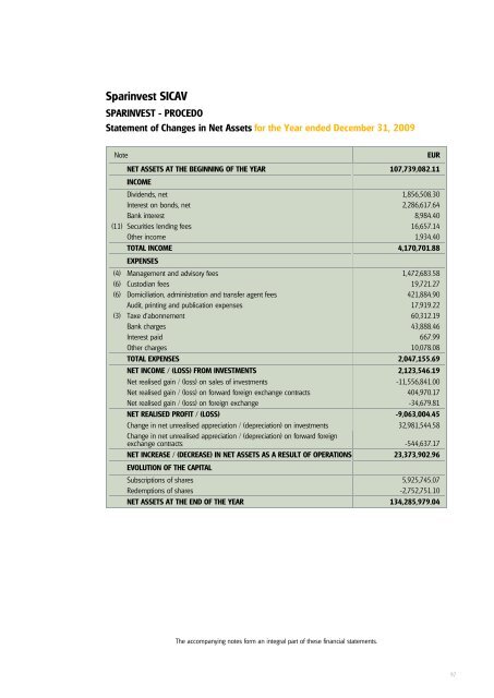 Sparinvest SICAV Annual Report 2009 R.C.S. Luxembourg B 83.976