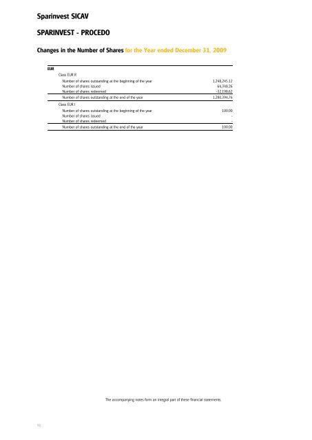 Sparinvest SICAV Annual Report 2009 R.C.S. Luxembourg B 83.976