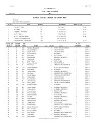 Event # 2 BOYS Middle Sch 2Mile Run - Easy Ware