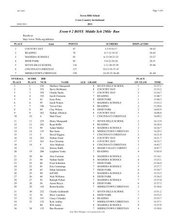 Event # 2 BOYS Middle Sch 2Mile Run - Easy Ware