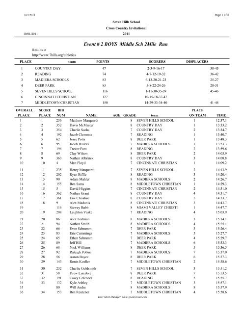 Event # 2 BOYS Middle Sch 2Mile Run - Easy Ware