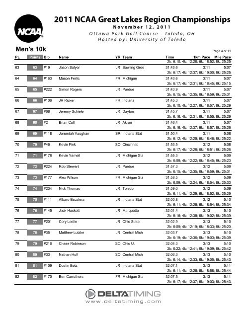 Great Lakes Men's Results