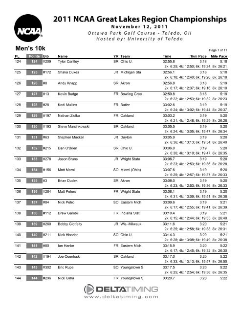 Great Lakes Men's Results