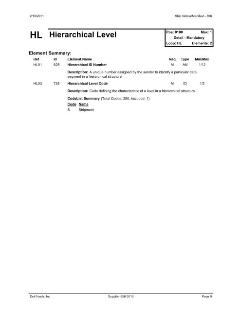 856 Advance Shipment Notice - Dot Foods