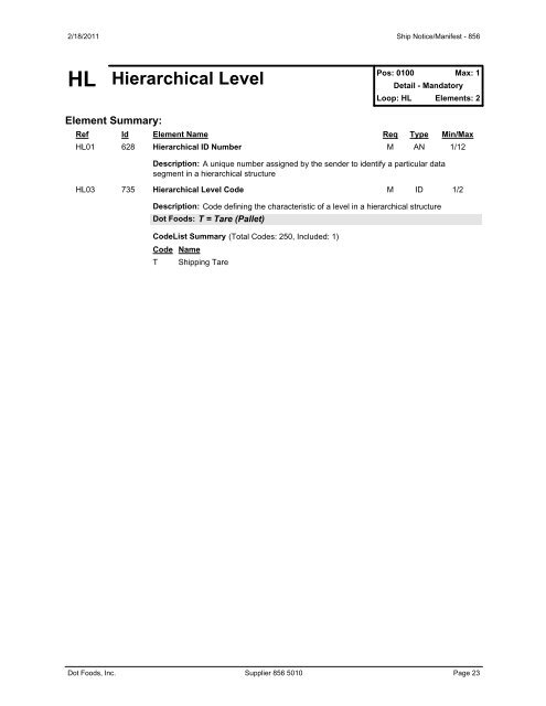 856 Advance Shipment Notice - Dot Foods