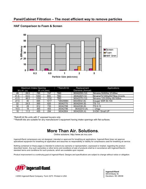 Panel Filtration System â High Air Flow (HAF)