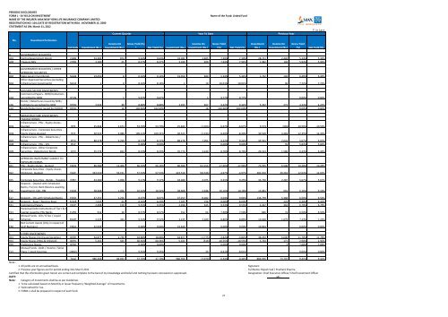 Form No Description Pages - Max Life Insurance