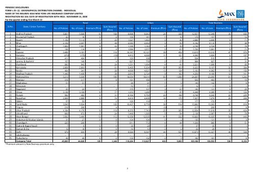 Form No Description Pages - Max Life Insurance