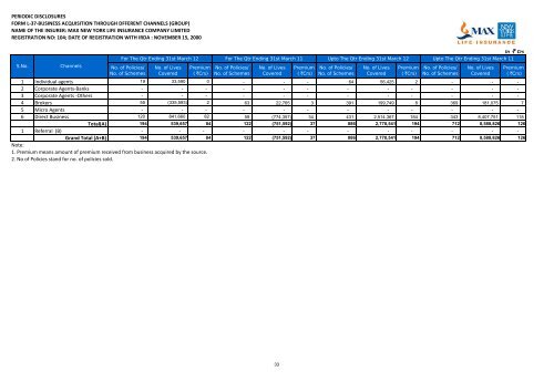 Form No Description Pages - Max Life Insurance