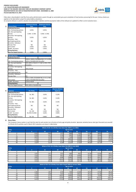 Form No Description Pages - Max Life Insurance