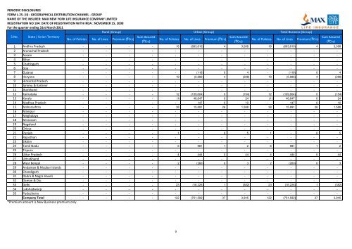 Form No Description Pages - Max Life Insurance