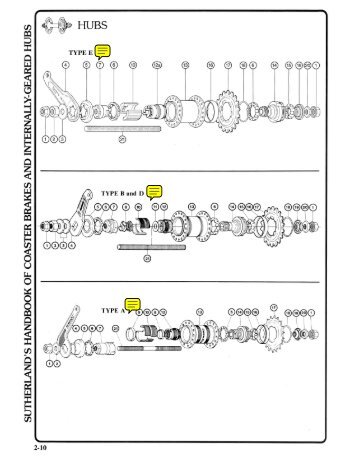 Shimano A, B, D, E, Mighty Mite - Sheldon Brown