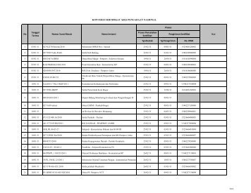 Tgl dicetak Tgl Pengiriman No. RWB KONVERSI ... - LKPP