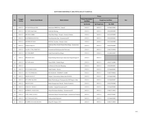 Tgl dicetak Tgl Pengiriman No. RWB KONVERSI ... - LKPP