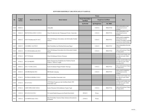 Tgl dicetak Tgl Pengiriman No. RWB KONVERSI ... - LKPP