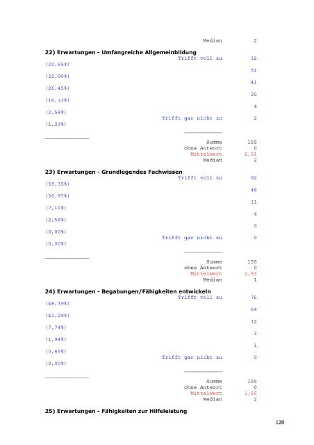 Studierendenbefragung Soziale Arbeit BA. Forschungsbericht. HS ...