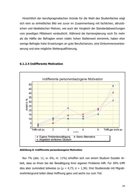 Studierendenbefragung Soziale Arbeit BA. Forschungsbericht. HS ...