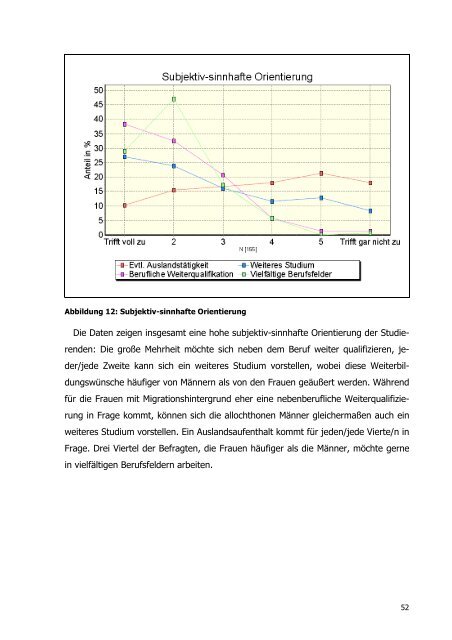 Studierendenbefragung Soziale Arbeit BA. Forschungsbericht. HS ...