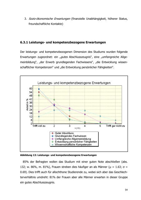 Studierendenbefragung Soziale Arbeit BA. Forschungsbericht. HS ...