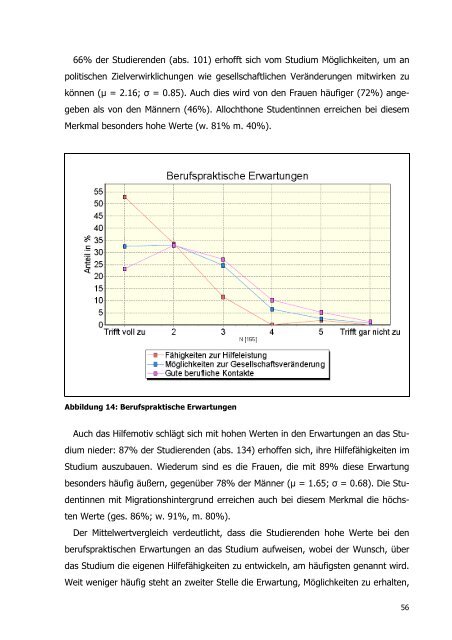 Studierendenbefragung Soziale Arbeit BA. Forschungsbericht. HS ...