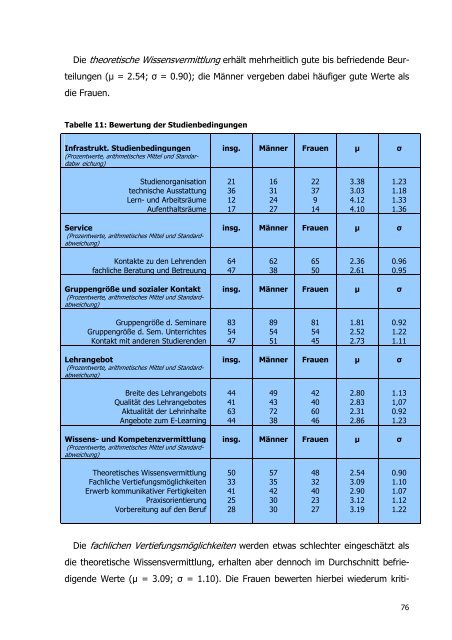 Studierendenbefragung Soziale Arbeit BA. Forschungsbericht. HS ...