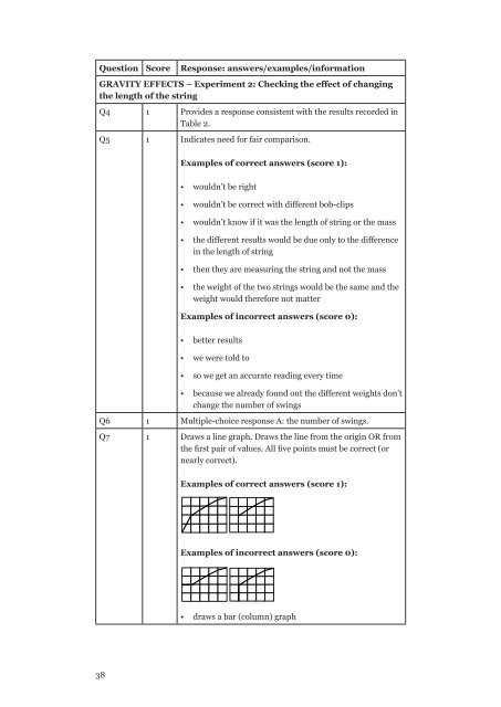 Science Literacy 2006 school release materials - NAP