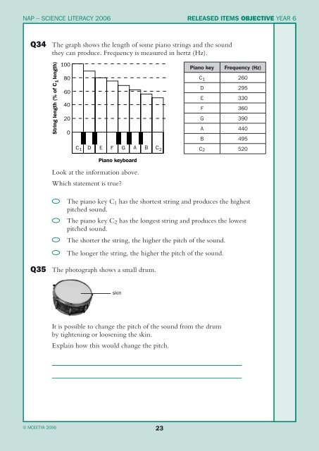 Science Literacy 2006 school release materials - NAP