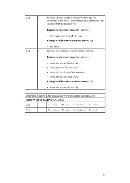 Science Literacy 2006 school release materials - NAP