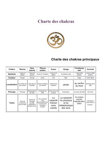 Charte des chakras.pdf - Terre Nouvelle