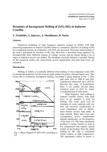 Dynamics of Incongruent Melting of ZrO2-SiO2 in Inductor Crucible