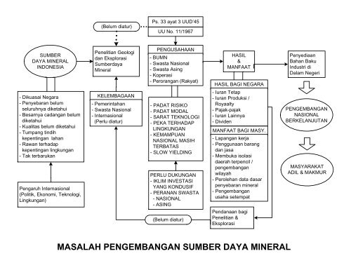 pengelolaan data sumber daya mineral, batubara dan panas