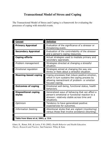 Transactional Model of Stress and Coping