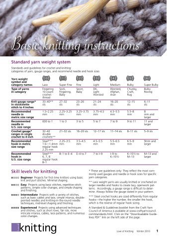 Basic knitting instructions - Love of Knitting