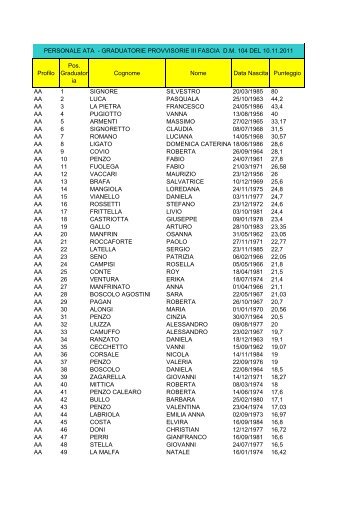 clicca qui per scaricare la graduatoria