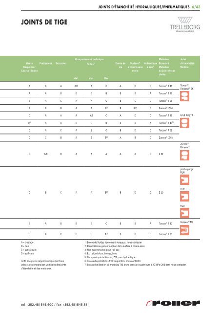 Joints hydrauliques/pneumatiques - Roller Belgium