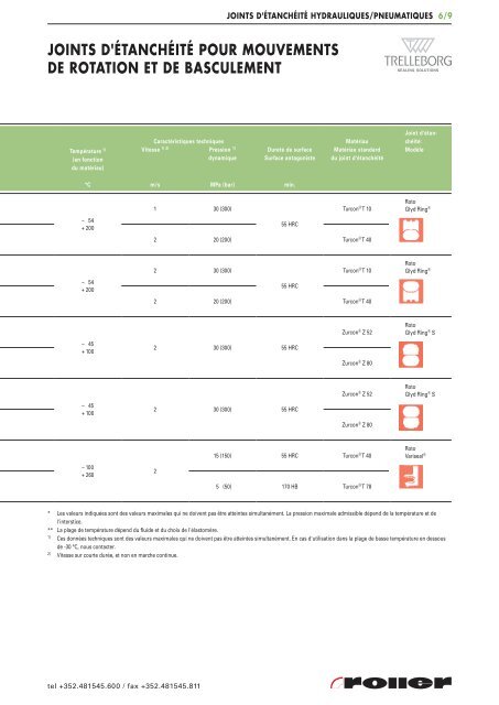 Joints hydrauliques/pneumatiques - Roller Belgium